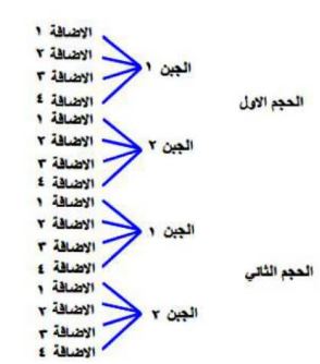 احتمالات 